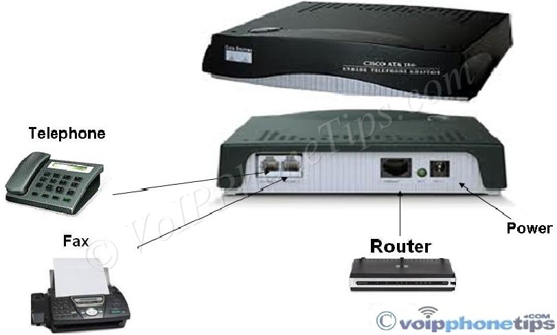 VoIP Phone Adapter