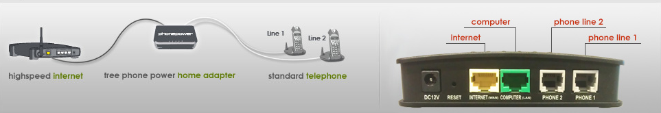 PhonePower-VoIP-Hardware-ATA-Installation